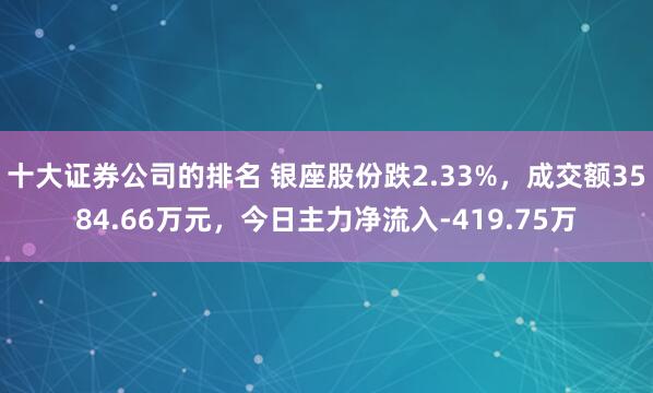 十大证券公司的排名 银座股份跌2.33%，成交额3584.66万元，今日主力净流入-419.75万